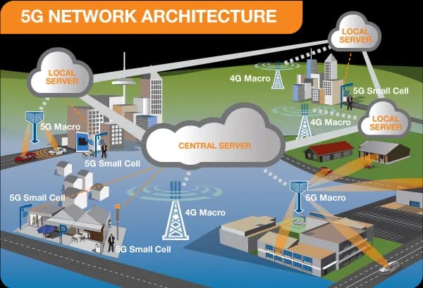 Jak działa internet mobilny? Proste wyjaśnienie technologii 4G i 5G oraz transmisji danych
