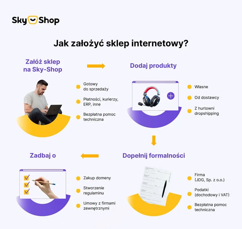 Jak założyć sklep na WordPress bez błędów – prosty przewodnik dla początkujących