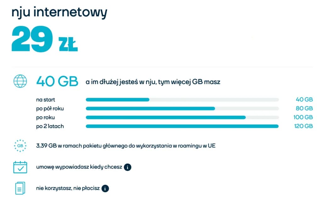 Jaki internet mobilny na kartę wybrać? Porównanie ofert i najlepsze opcje